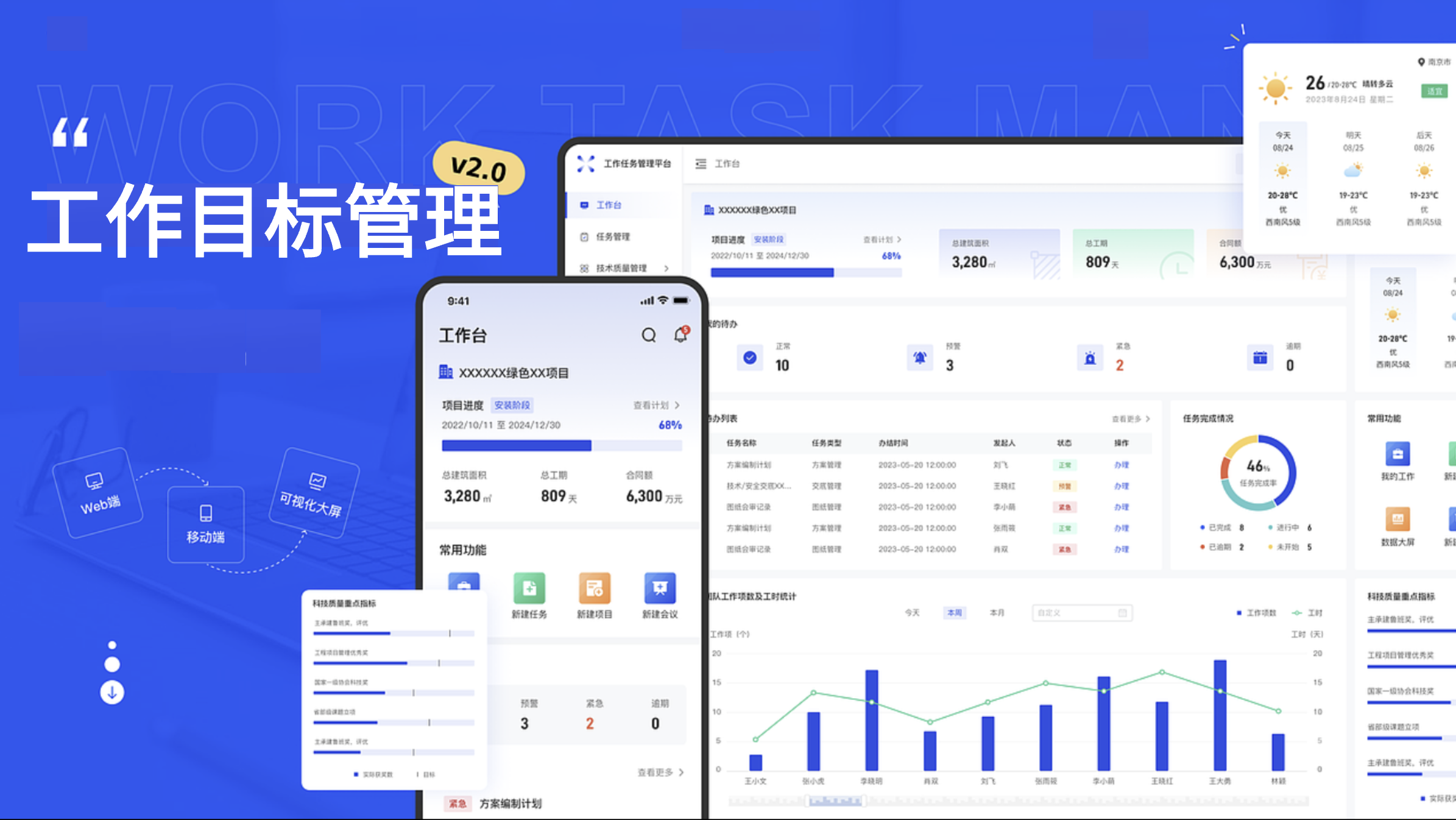 组织目标管理平台
